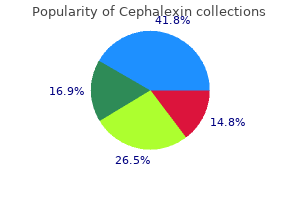 discount cephalexin on line