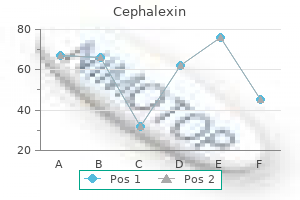 buy cephalexin on line amex