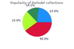 2.5mg parlodel free shipping