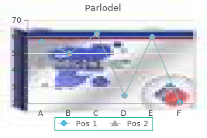 order parlodel 2.5mg on-line