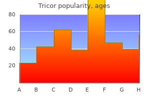 purchase tricor 160 mg fast delivery