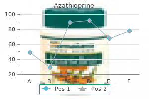 buy azathioprine 50 mg amex