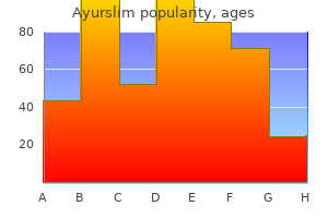 purchase ayurslim 60caps without a prescription