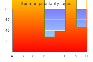 speman 60pills with amex
