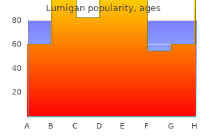 lumigan 3 ml mastercard