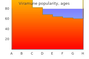 generic viramune 200 mg online