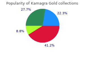 order kamagra gold 100mg mastercard