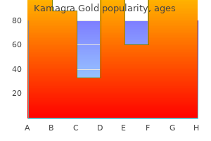 100 mg kamagra gold fast delivery
