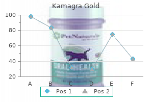 purchase kamagra gold now