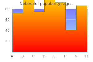 2.5 mg nebivolol amex