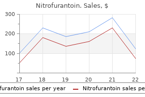 purchase generic nitrofurantoin on line