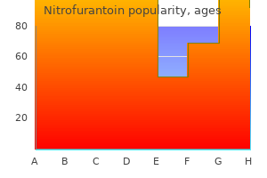 buy cheap nitrofurantoin 50 mg on-line