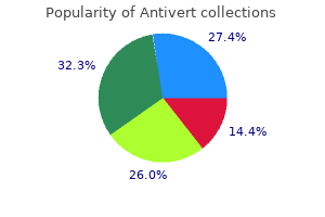 antivert 25mg discount