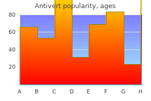 buy antivert australia