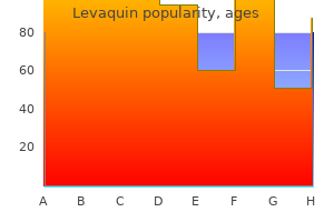 buy levaquin 250mg