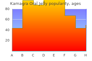 order 100mg kamagra oral jelly with visa