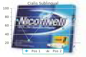 order cialis sublingual 20mg with amex