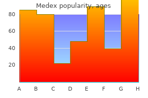 buy medex with american express