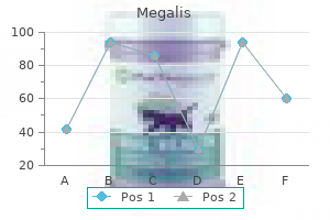 order megalis 20 mg fast delivery