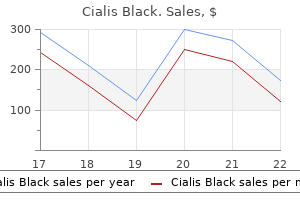 order genuine cialis black online