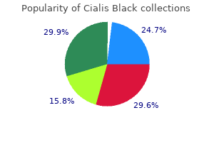order cialis black 800mg