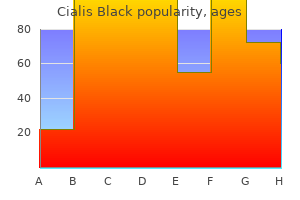 purchase cialis black online now