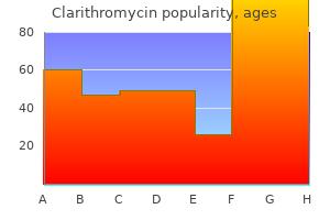 buy 250mg clarithromycin with mastercard