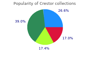 buy 20mg crestor overnight delivery
