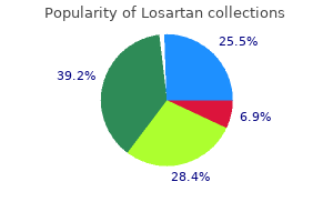 cheap losartan amex