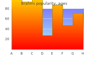 cheap brahmi online