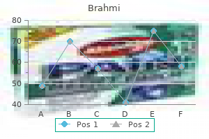 cheap 60caps brahmi amex