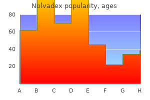 purchase nolvadex 10 mg on-line