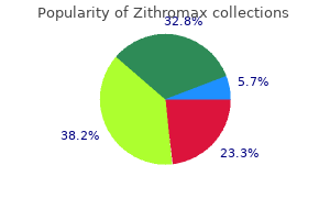 purchase 250mg zithromax amex