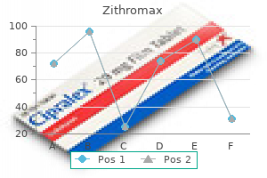 order zithromax with paypal