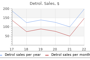 buy cheap detrol 1mg on line