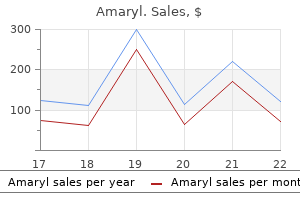 order 1 mg amaryl with visa
