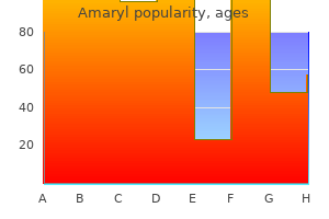 discount amaryl 4 mg line