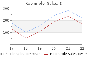 safe 0.25 mg ropinirole