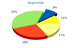 generic 2 mg ropinirole mastercard
