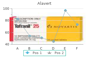 order alavert 10mg amex