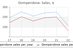 purchase 10mg domperidone with mastercard