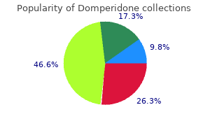 buy discount domperidone