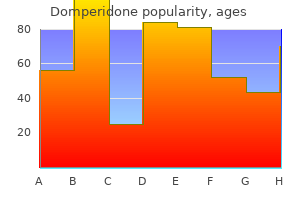 safe domperidone 10mg