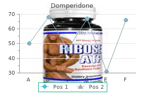 buy domperidone now