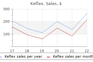 buy keflex in india