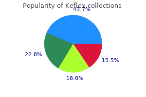 buy keflex 750mg on-line
