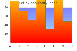 discount 250 mg keflex amex