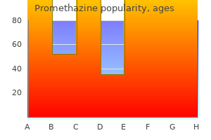discount promethazine 25 mg otc