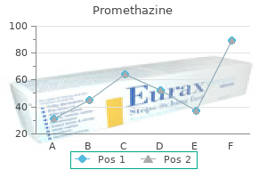 purchase promethazine 25 mg