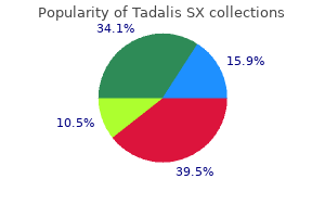 buy discount tadalis sx 20mg